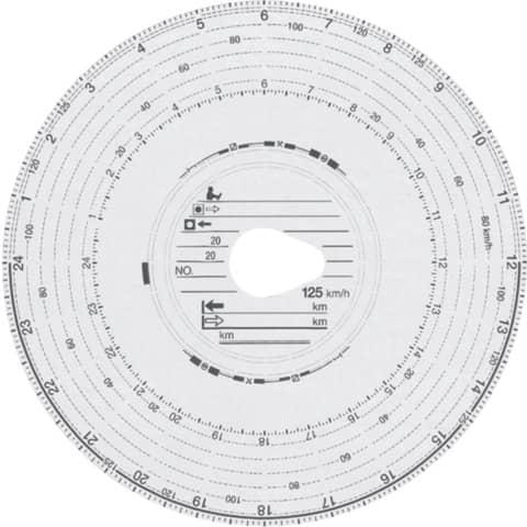 Actual product image Rnk Speedometer discs