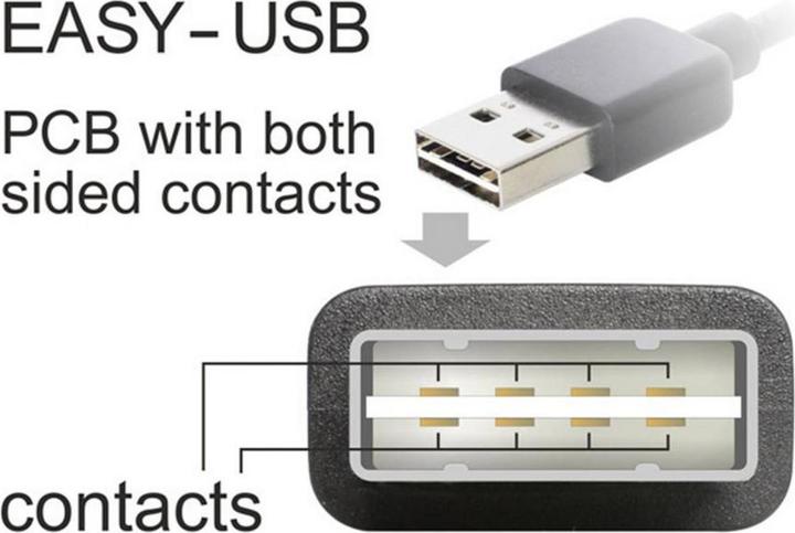 Immagine prodotto Delock USB A — USB B (3 m, USB 2.0)