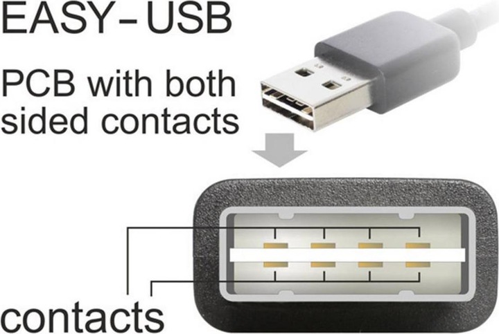 Produktbild Delock USB A — USB B (3 m, USB 2.0)