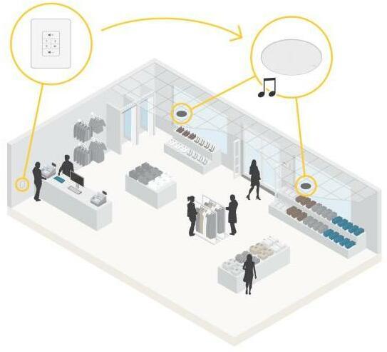 Immagine prodotto Axis Controllore di volume C8310