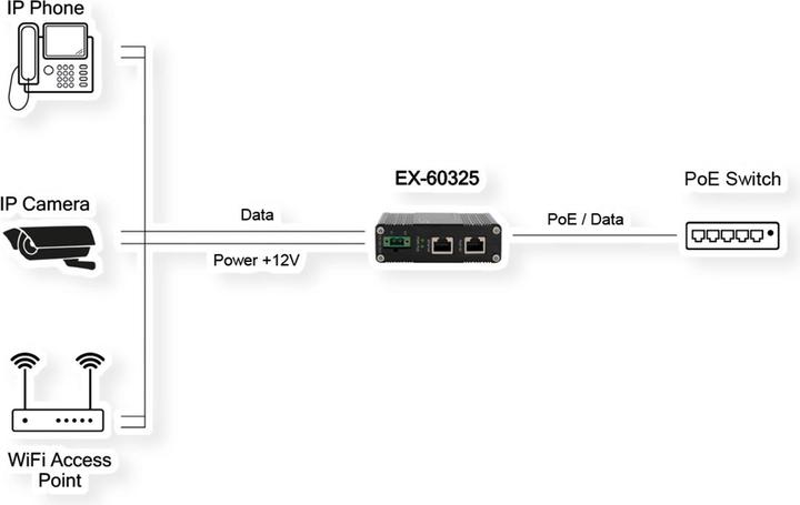 Produktbild Exsys Industrial PoE+ Gigabit Splitter 20W (PoE Splitter)