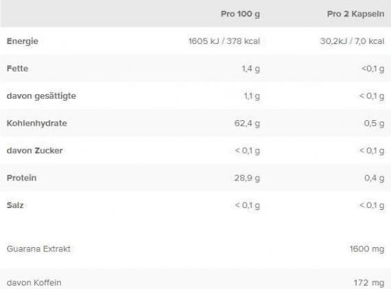 Nährwerte und Zutaten IronMaxx Guarana Active (100 Stück, Kapseln, 0.80 g)