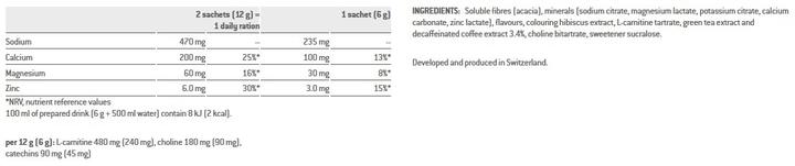 Nutritional values and ingredients Sponser Low carb burner (Wild berry, 1 pcs., 120 g)
