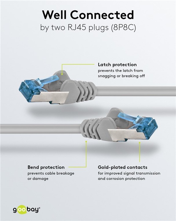 Produktbild Goobay Netzwerkkabel (S/FTP, CAT6a, 5 m)