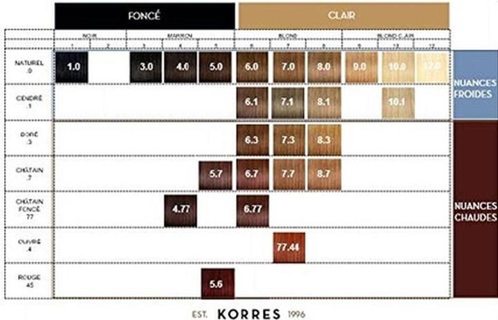 Image du produit Korres Huile d'argan
