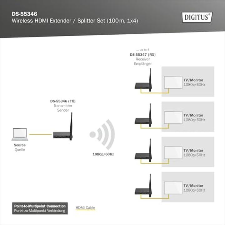 Actual product image Digitus Wireless HDMI Extender / Splitter Set (100 m, HDCP)