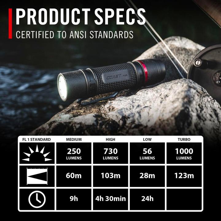 Produktbild Coast PX9R wiederaufladbare Taschenlampe 1000 Lumen (1000 lm)