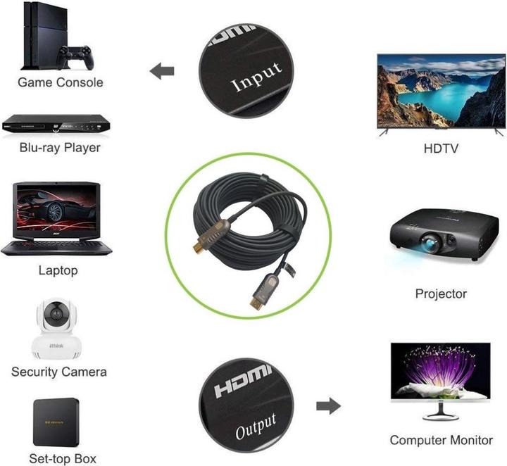 Actual product image EFB Elektronik GmbH HDMI2.0 AOC LWL Cable 30 m, The Active High Speed HDMI Audio Video Cable is characterized by ei (30 m)