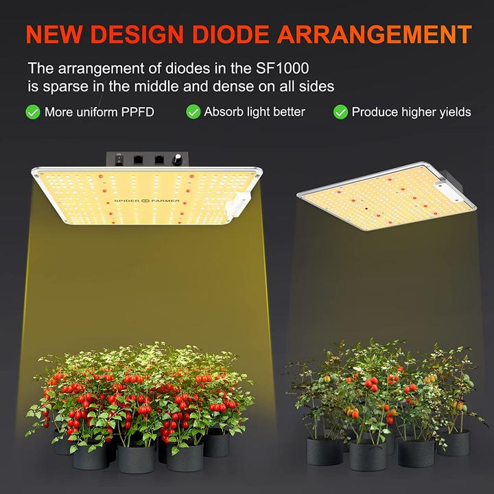 Image du produit Spider Farmer SF1000 (LED, 240 V)