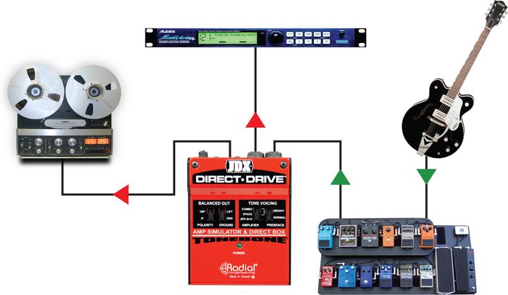 Produktbild Radial JDX Direct-Drive amp-simulator & DI-box (Amp Simulator)