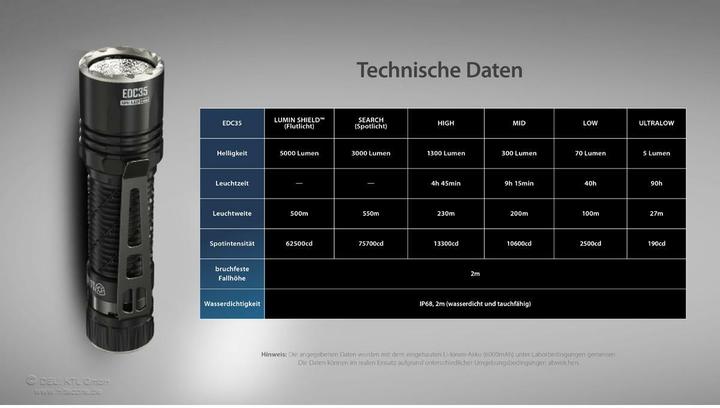 Produktbild Nitecore EDC35 (12.40 cm, 5000 lm)