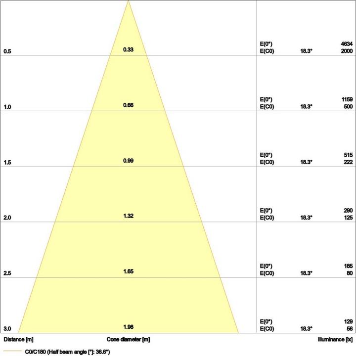 Produktbild Ledvance LED-Einbaustrahler (570 lm)