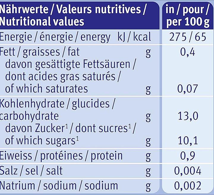 Nutritional values and ingredients Holle Pouchy (100 g)
