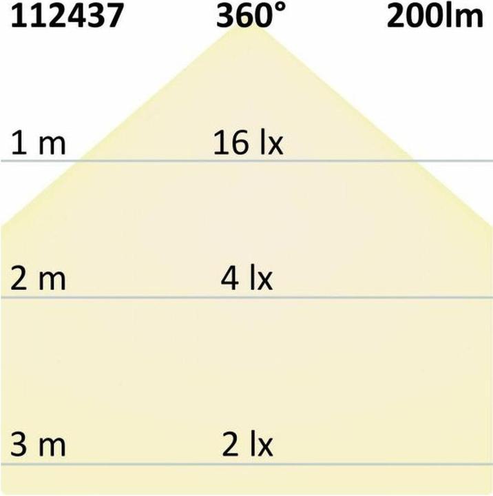 Actual product image Isoled illuminants (E14, 2 W, 200 lm, 1 x, F)