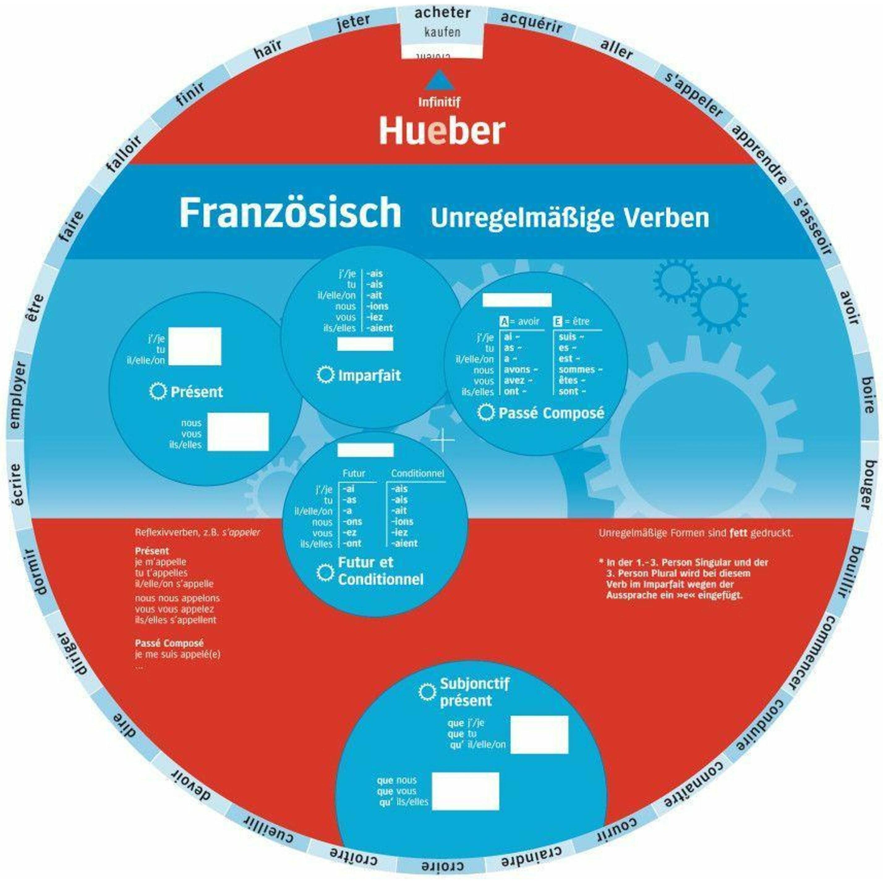 Wheel – Französisch – Unregelmässige Verben, Schulbücher von Collectif