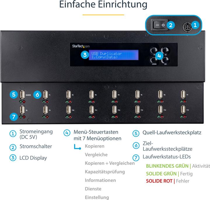 Produktbild StarTech 1:15 Standalone Duplizierer (2000 GB, USB-A)