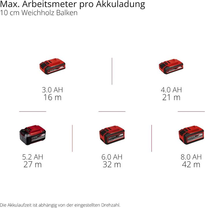 Produktbild Einhell TP-BR 18/32 Li (Bürstenschleifer)