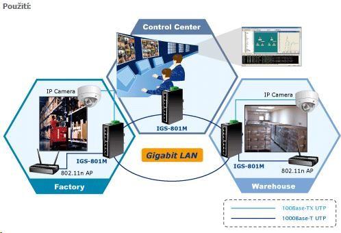 Produktbild Planet IGS-801M (8 Ports)