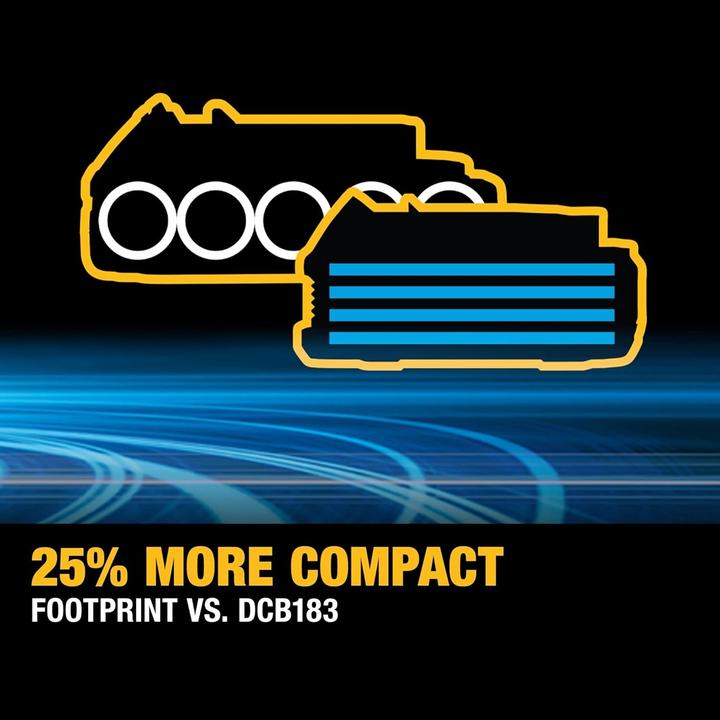 Actual product image DeWalt Powerstack Battery Set (18 V)