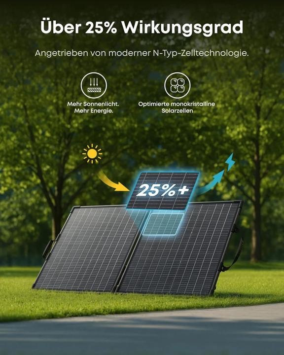 Actual product image Anker Solix  PS100 (100 W, 2.80 kg)