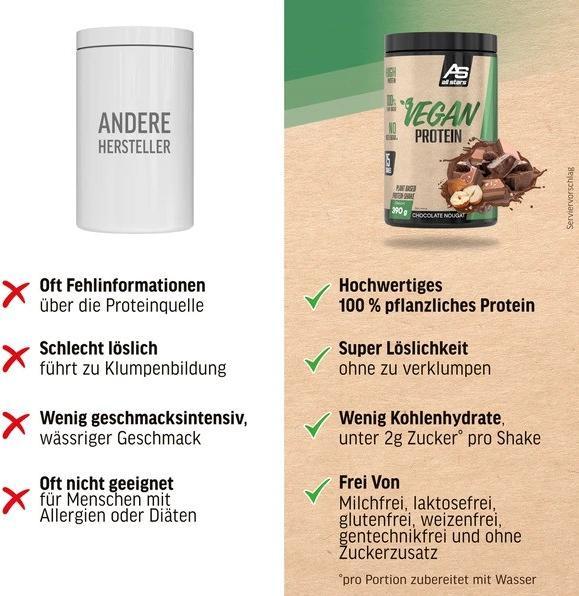 Nährwerte und Zutaten All Stars Vegan Protein (390G Dose) (Banane, 1 x, 400 g)