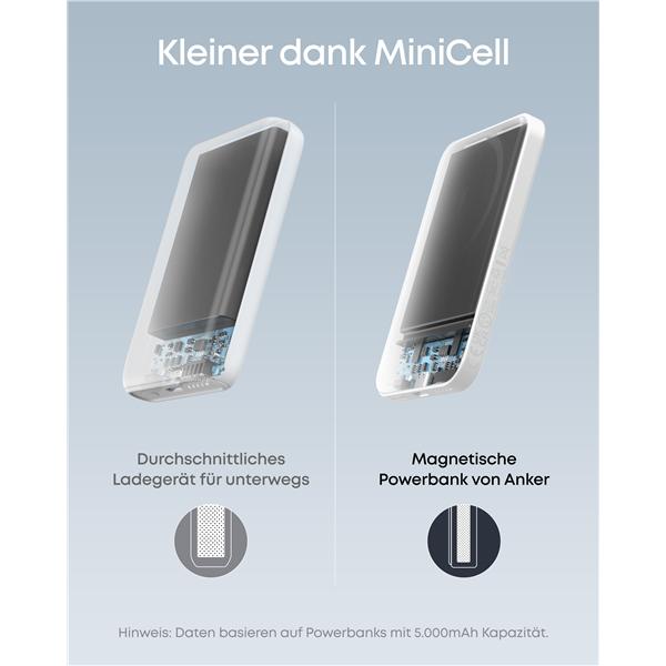 Image du produit Anker 621 MagGo (5000 mAh, 19.50 W)