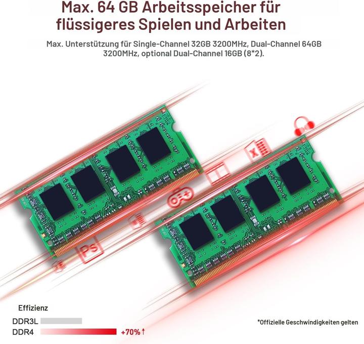 Produktbild Beelink Mini PC SER5 mit Ryzen 5 5500U und Windows 11 Pro (500 GB, 32 GB, AMD Ryzen 5 5500U)