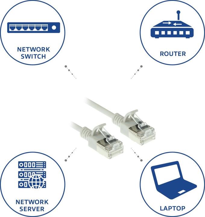 Produktbild ACT Grey 2 meter LSZH U/FTP CAT6A datacenter slimline patch cable snagless with RJ45 connectors (U/FTP, CAT6a, 2 m)