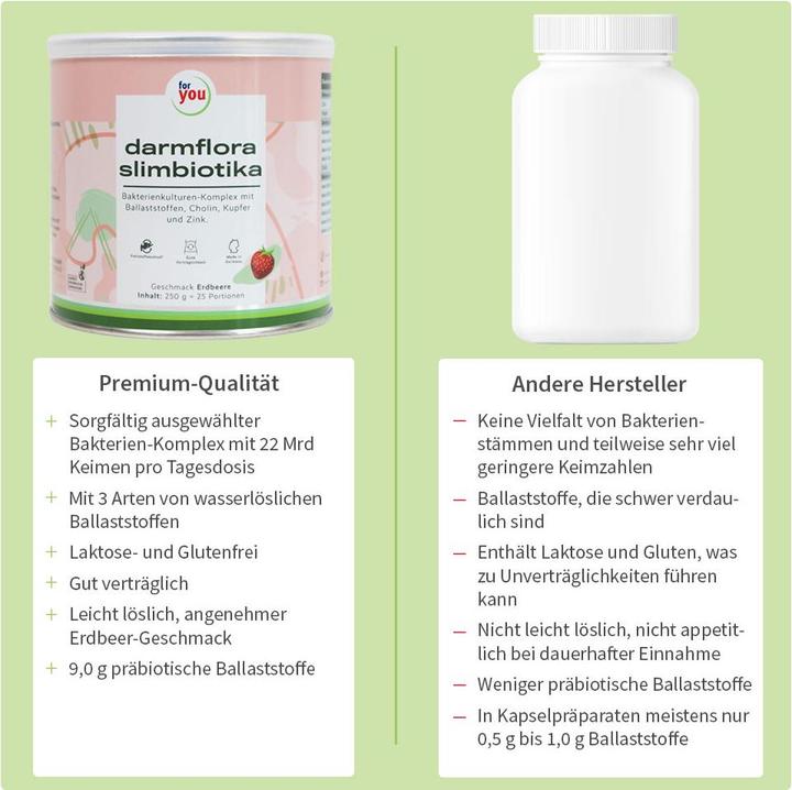 Actual product image For You intestinal flora slimbiotics (25 pcs., Powder, 250 g)