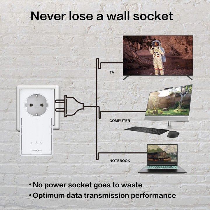 Produktbild Strong Powerline 2000 (2000 Mbit/s)