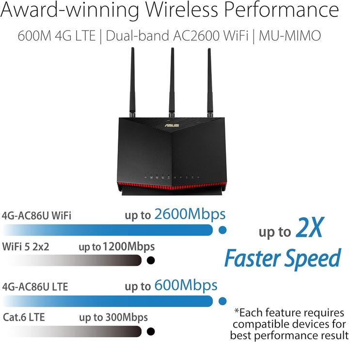 Produktbild ASUS 4G-AC86U