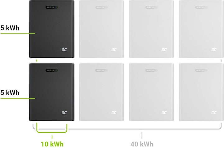 Produktbild GreenCell PowerNest Energy Storage