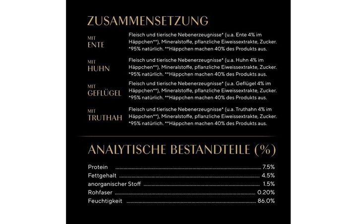 Nährwerte und Zutaten Sheba Delikatesse in Gelee (Adult, 1 Stk., 340 g)