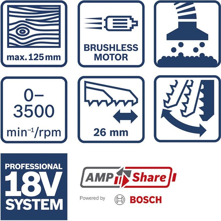Actual product image Bosch Professional Cordless jigsaw BOSCH GST 18V-125 S