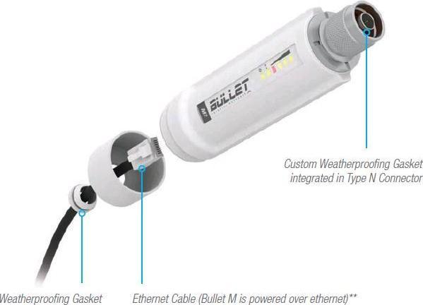 Produktbild Ubiquiti Bullet M2 HP