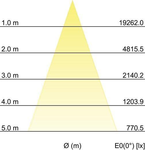 Actual product image Brumberg 88677183 (4441 lm)