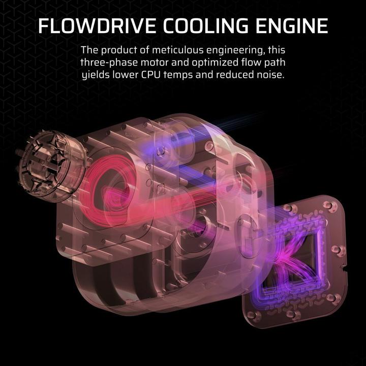 Produktbild Corsair iCUE LINK TITAN 240 RX LCD