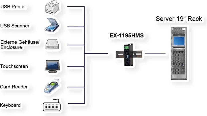 Immagine prodotto Exsys Ex-1195hms, Hub 4x USB 3.0 / 3.1 (USB-C, 4 porte)
