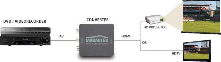 Productafbeelding Marmitek AH31 aansluiten (Analoog -> Digitaal)