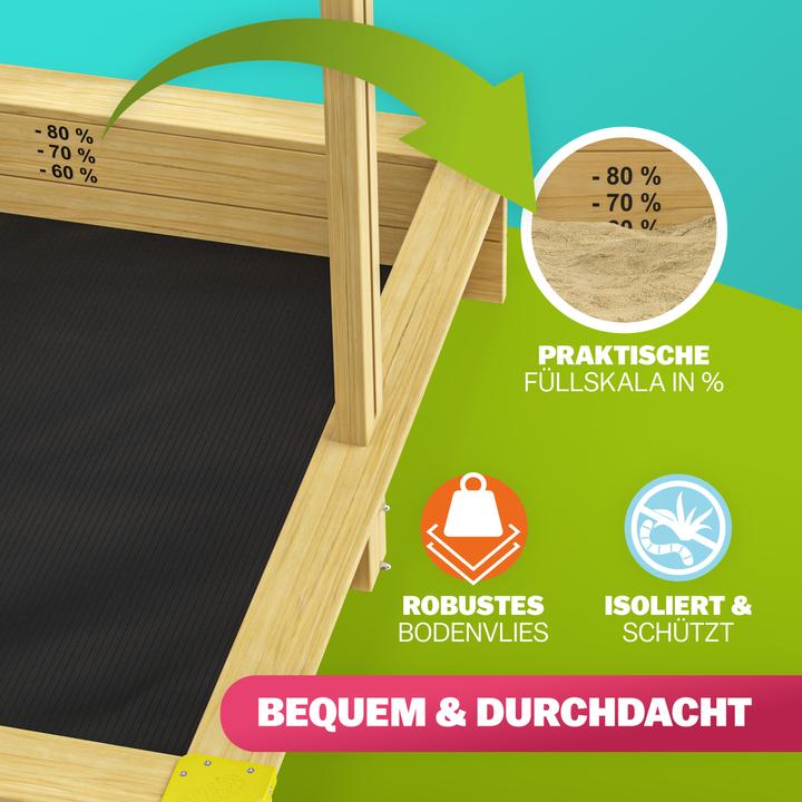 Immagine prodotto Spielwerk Fritzi mit Sonnendach