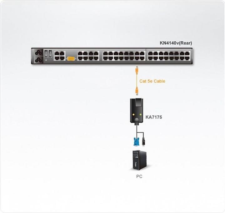 Actual product image Aten KA7175 USB VGA Cat5e/6 KVM Module,VM