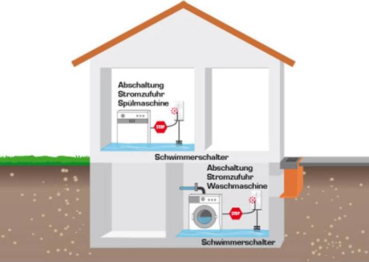 Produktbild Schabus 300228 Wassermelder mit Schwimmerschalter netzbetrieben