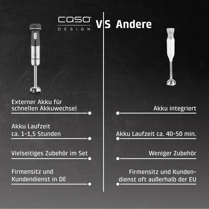 Actual product image Caso Click & Mash