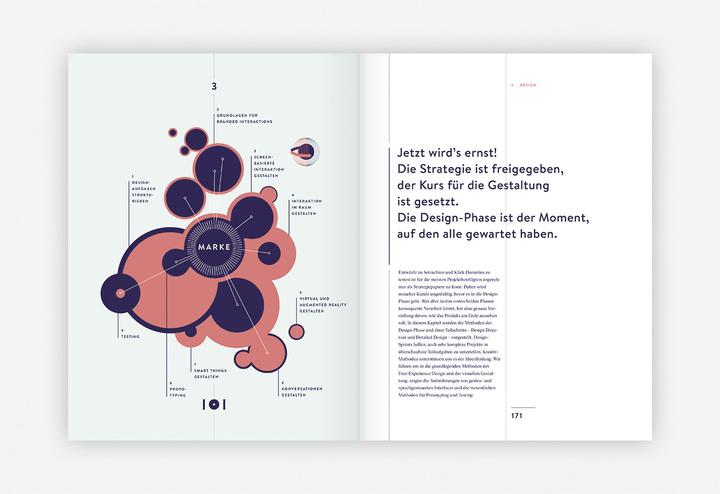 Actual product image Branded Interactions (German, Katja Wenger, Marco Spies, 2022)