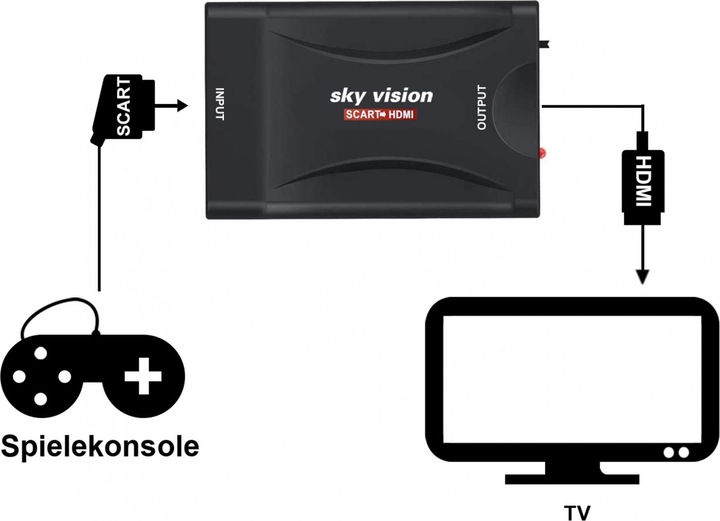 Produktbild Sky Vision SCART auf HDMI Konverter, PAL, NTSC, 1080P, VHS, Xbox, PS3