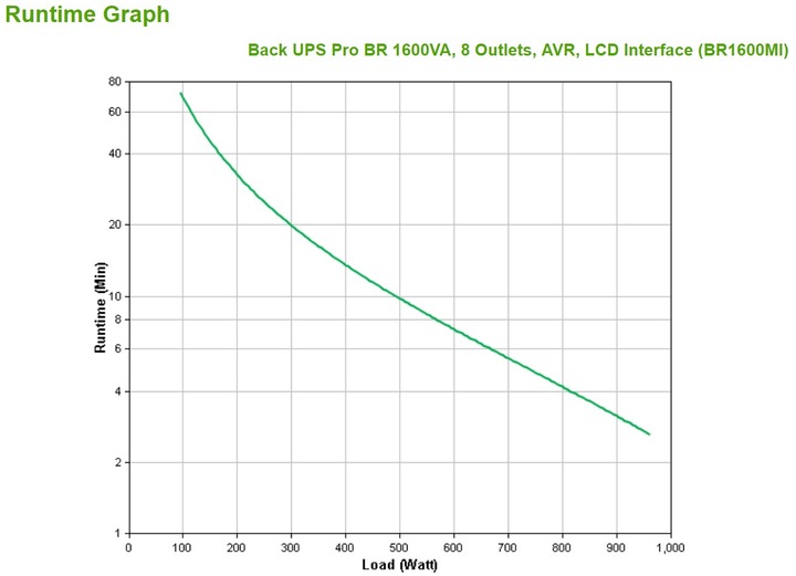 Immagine prodotto APC BR1600MI (1600 VA, 960 W, Interattivo linea UPS)