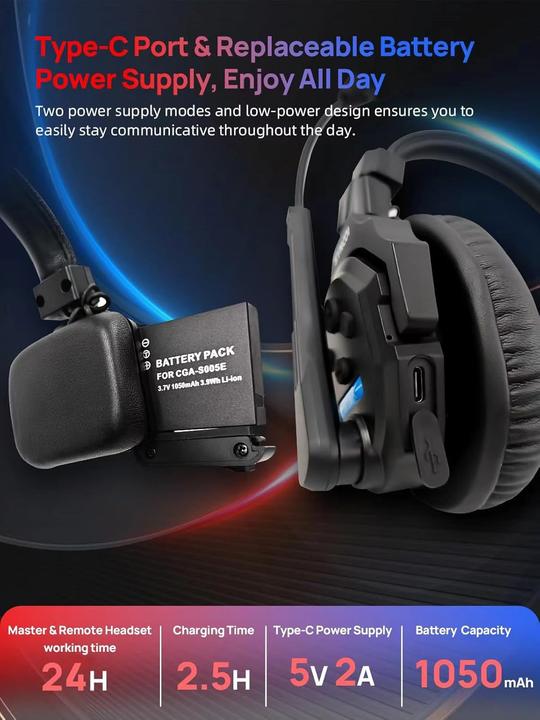 Actual product image Synco Full Duplex Wireless Headset with Noise Cancellation for Team Communication (Wireless, USB-C)