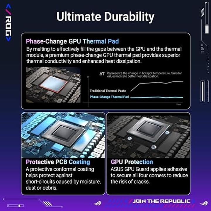 Actual product image ASUS ROG-ASTRAL-LC-RTX5090-O32G-GAMING (32 GB)