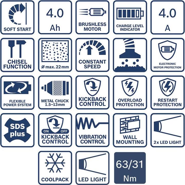 Produktbild Bosch Professional Bosch 6 Tool Kit GSR+GWS+GBH+GSA+GST+GSB