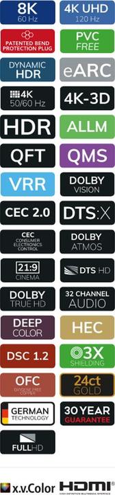 Produktbild Oehlbach HDMI (Typ A) — HDMI (Typ A) (1.50 m)